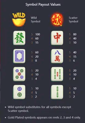 วิธีเล่น Mahjong Ways 2