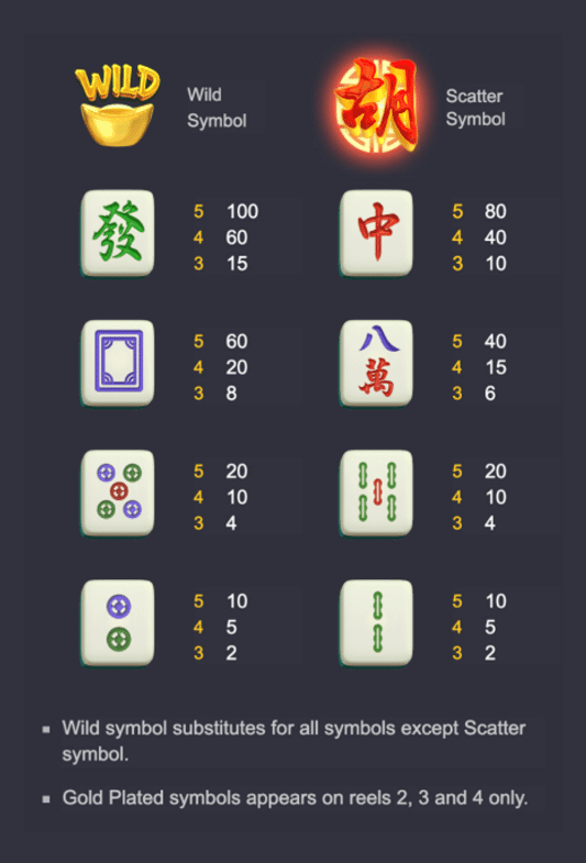 วิธีเล่น Mahjong Ways